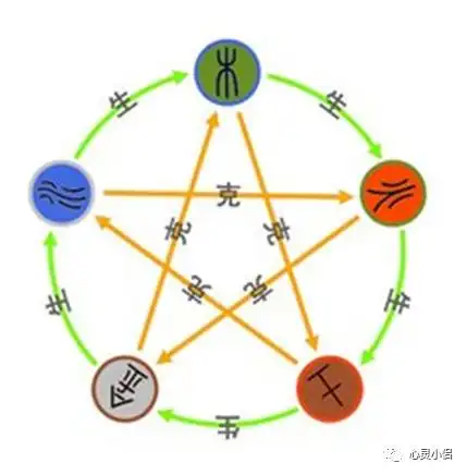 地支六合与六害详解_八字命理学基础知识_八字算命基础知识汇总
