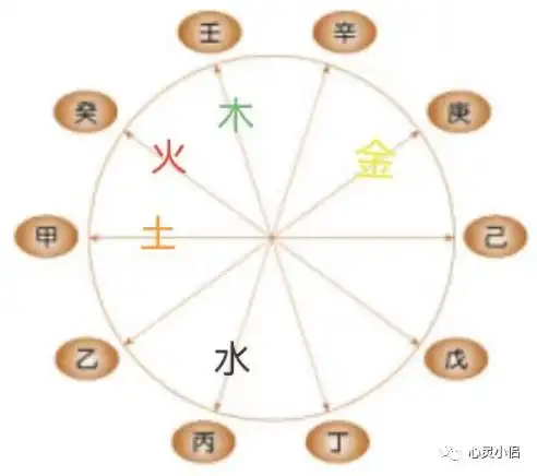 八字命理学基础知识_八字算命基础知识汇总_地支六合与六害详解
