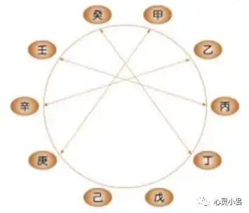 八字命理学基础知识_地支六合与六害详解_八字算命基础知识汇总