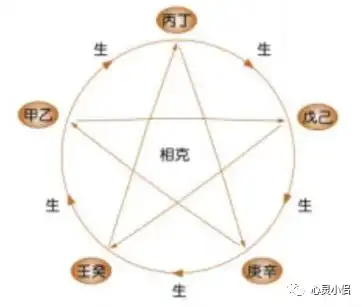 八字命理学基础知识_地支六合与六害详解_八字算命基础知识汇总