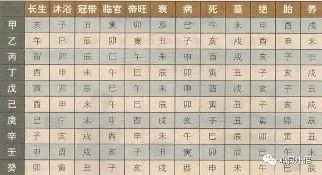 八字命理学基础知识_地支六合与六害详解_八字算命基础知识汇总