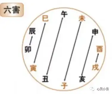 地支六合与六害详解_八字命理学基础知识_八字算命基础知识汇总