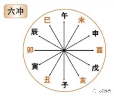 地支六合与六害详解_八字算命基础知识汇总_八字命理学基础知识