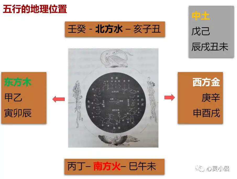 地支六合与六害详解_八字算命基础知识汇总_八字命理学基础知识