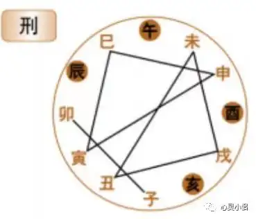 八字命理学基础知识_地支六合与六害详解_八字算命基础知识汇总