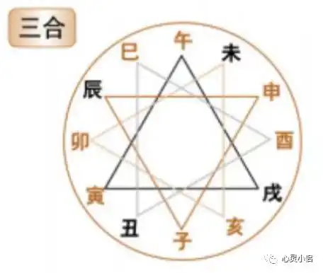 地支六合与六害详解_八字算命基础知识汇总_八字命理学基础知识
